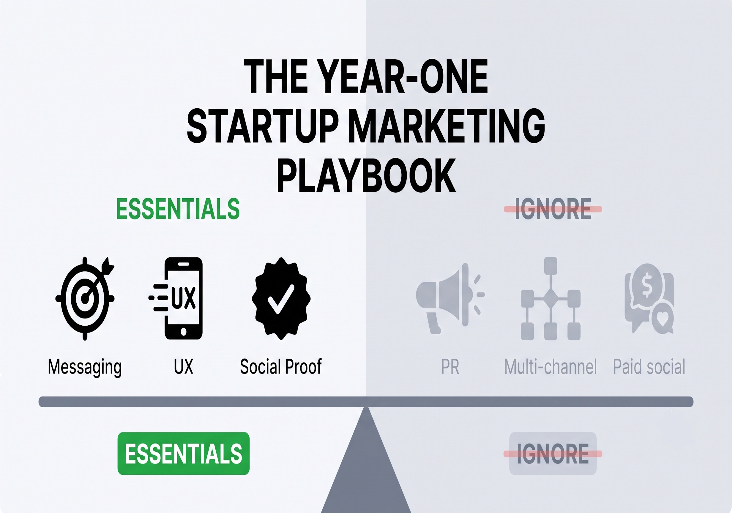 The Year-One Startup Marketing Playbook: What's Essential and What to Ignore hero image